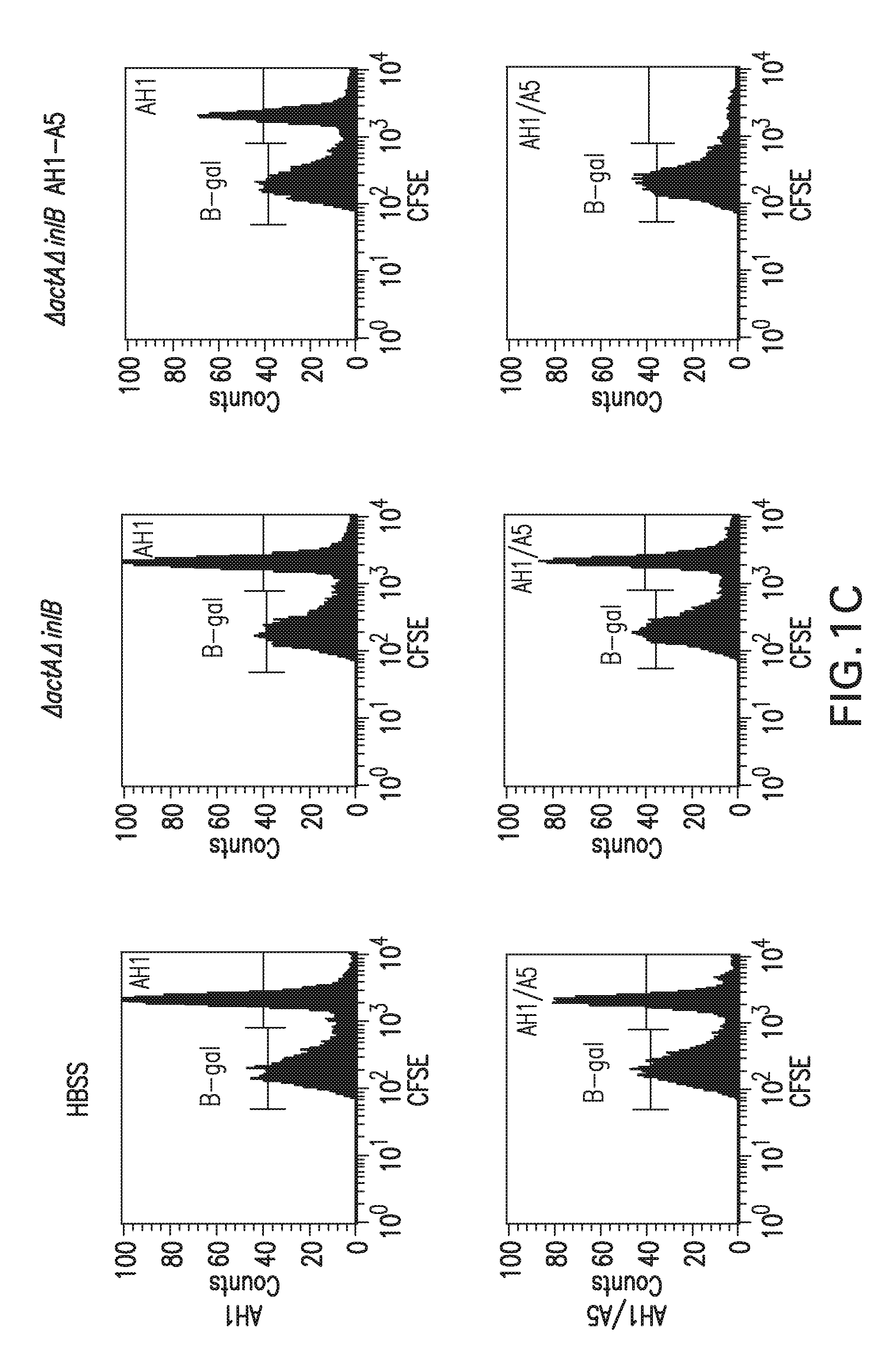 Listeria attenuated for entry into non-phagocytic cells,  vaccines comprising the listeria, and methods of use thereof