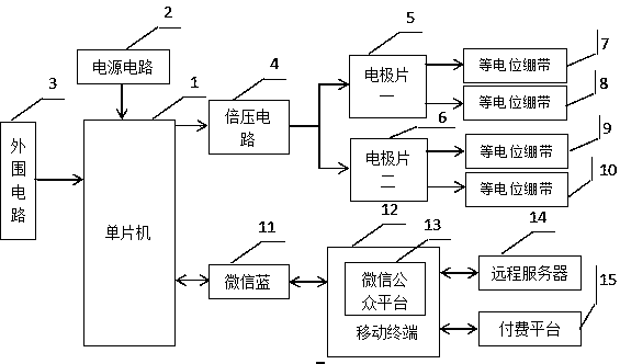 Cloud-platform-based intelligent physiotherapy instrument