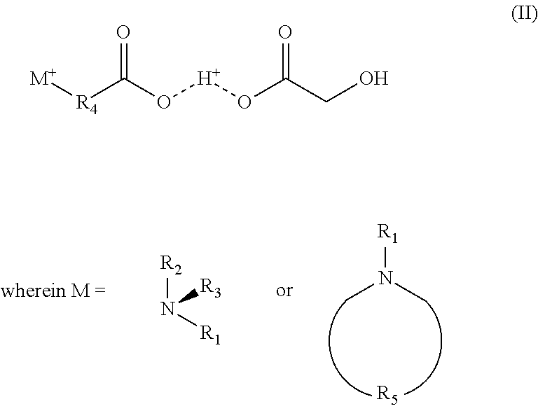 Topical Compositions Comprising Ionic Fluids