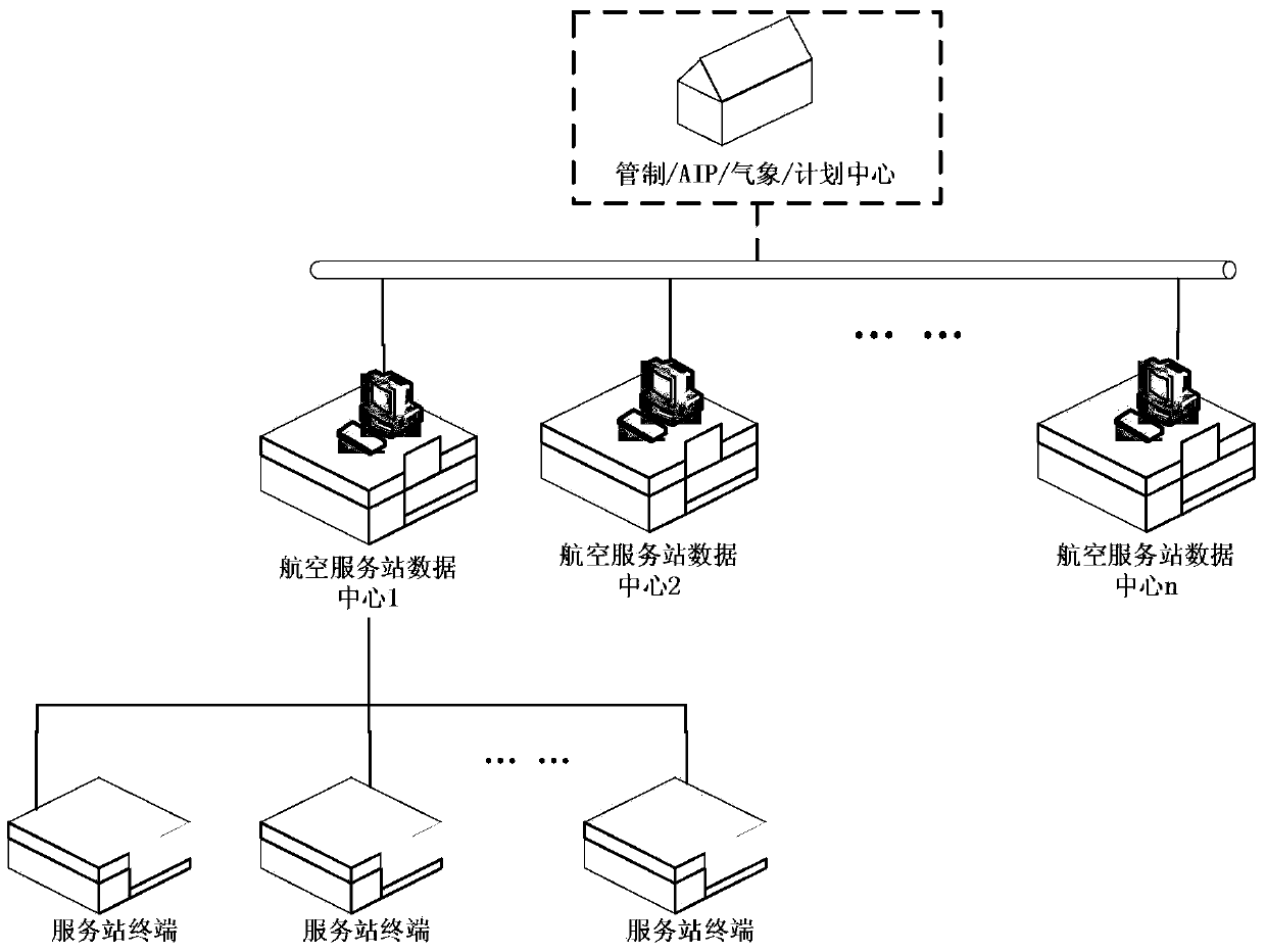 Distributed universal aviation service station system