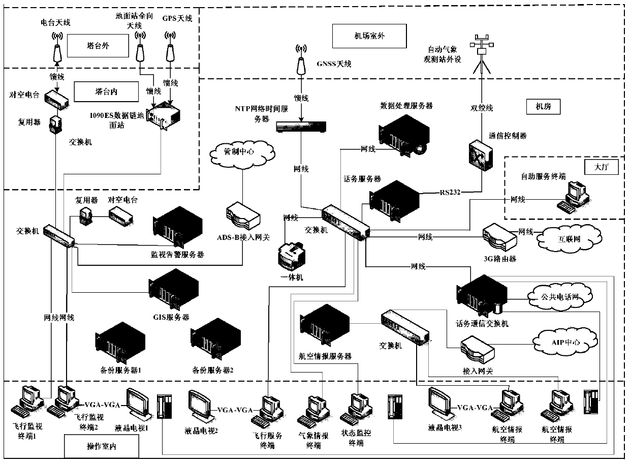 Distributed universal aviation service station system