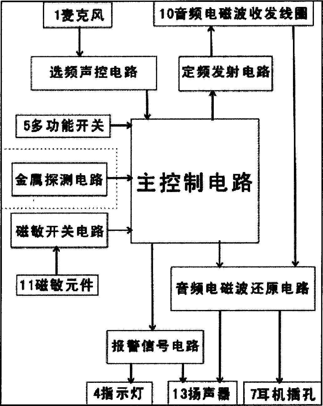 Concealed earphone detector and detection method thereof