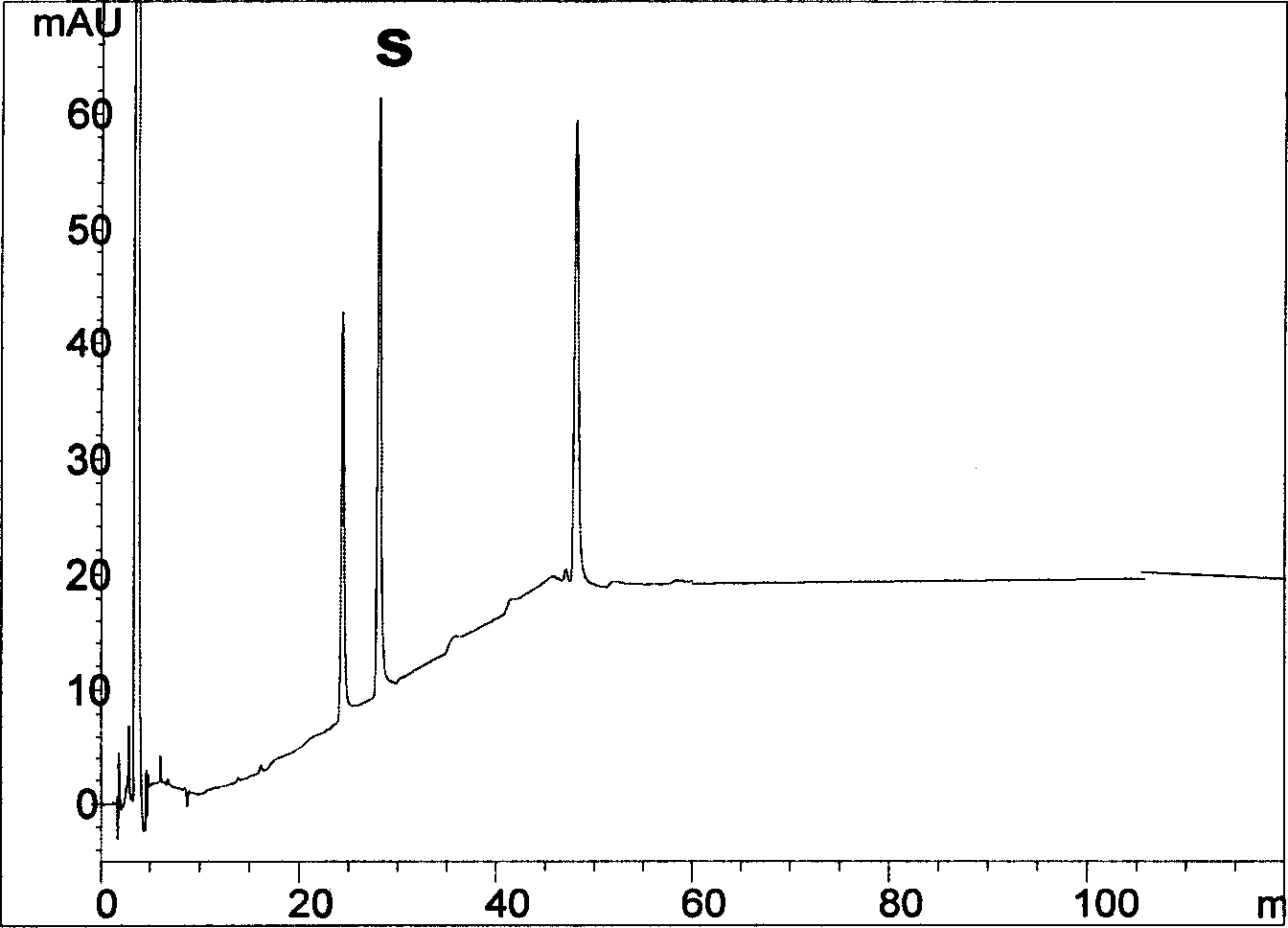 Fingerprint atlas quality investigating method of ginkgo lactone material