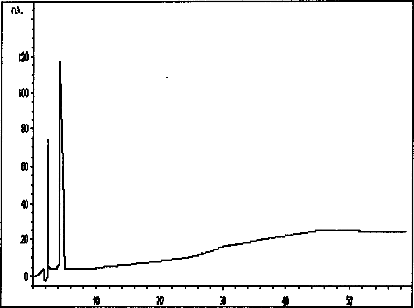 Fingerprint atlas quality investigating method of ginkgo lactone material