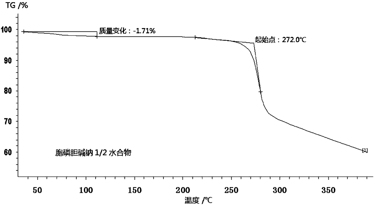 1/2 water citicoline sodium compound