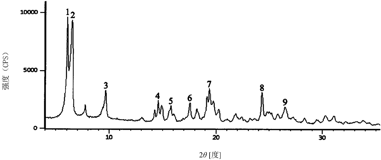 1/2 water citicoline sodium compound