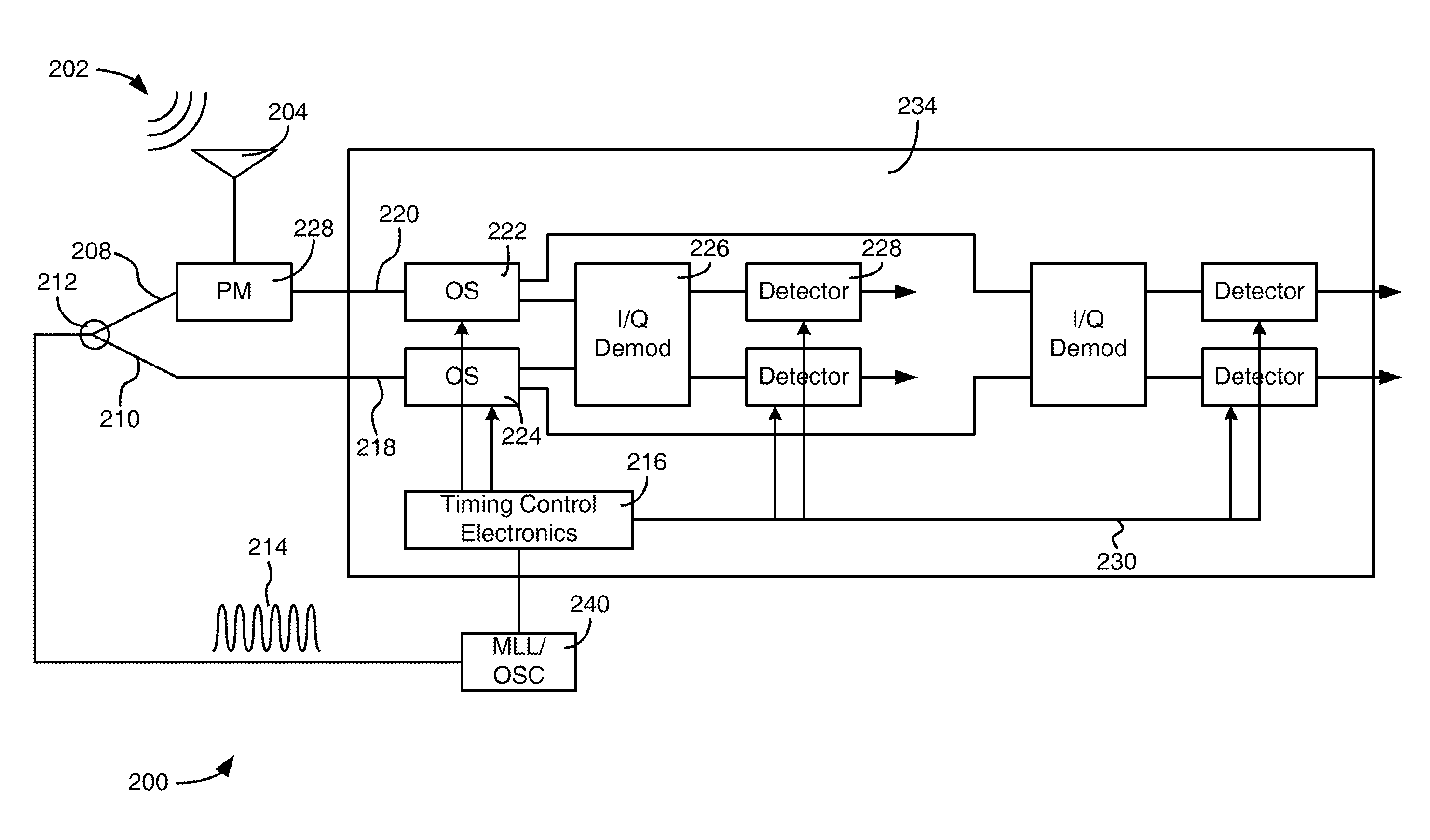 Optically interleaved photonic analog to digital converters