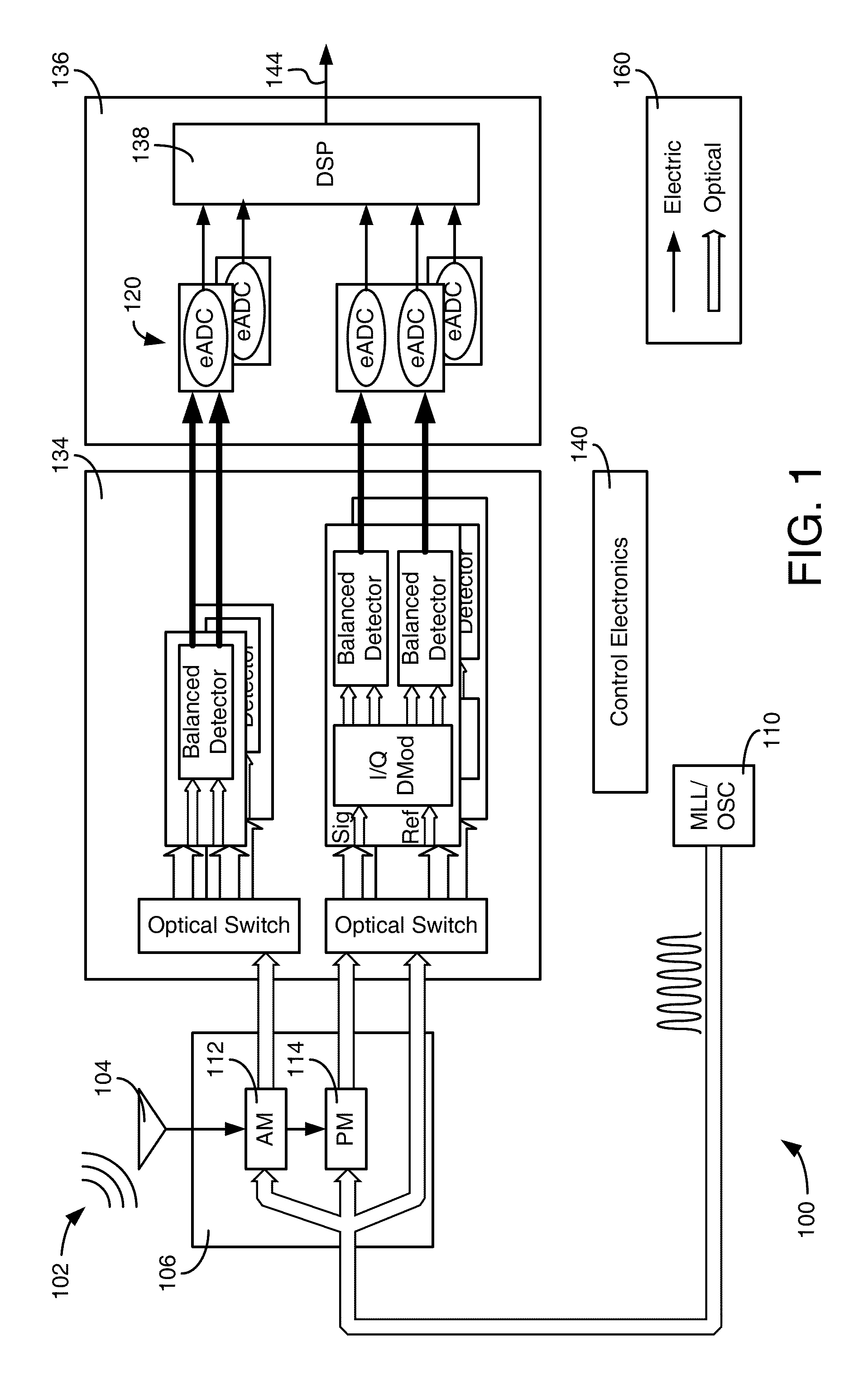 Optically interleaved photonic analog to digital converters