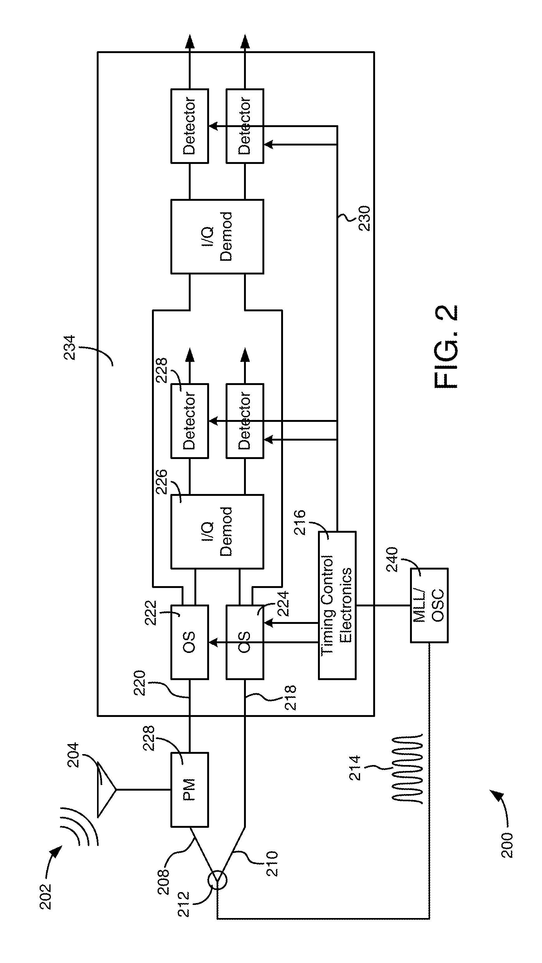 Optically interleaved photonic analog to digital converters