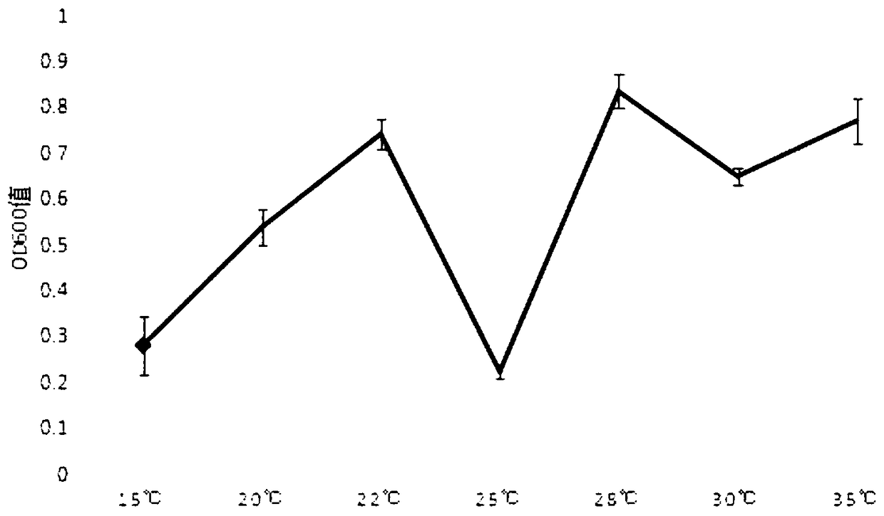 Method for cultivating aspergillus versicolor HY12 strains