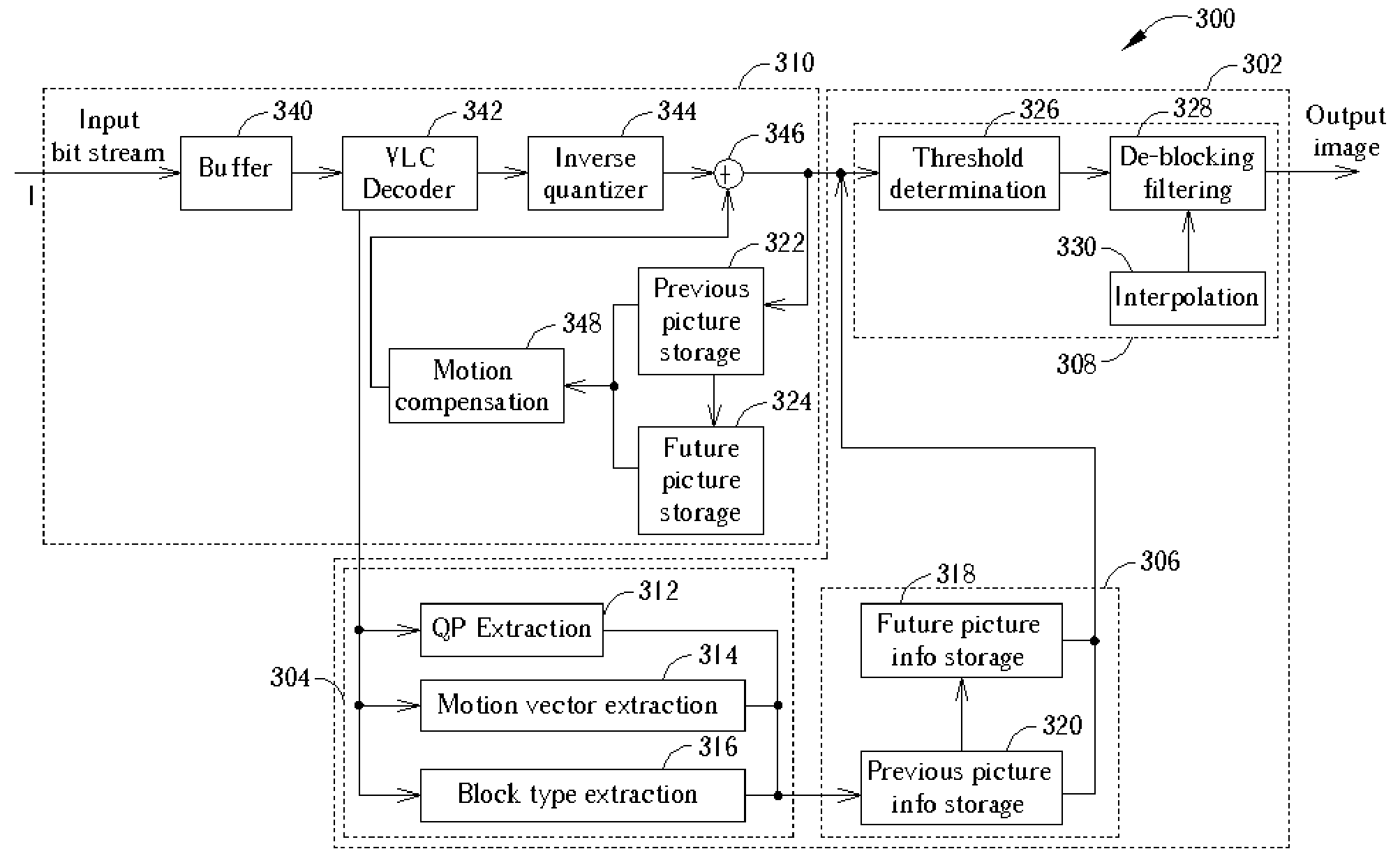 Adaptive de-blocking filtering apparatus and method for MPEG video decoder