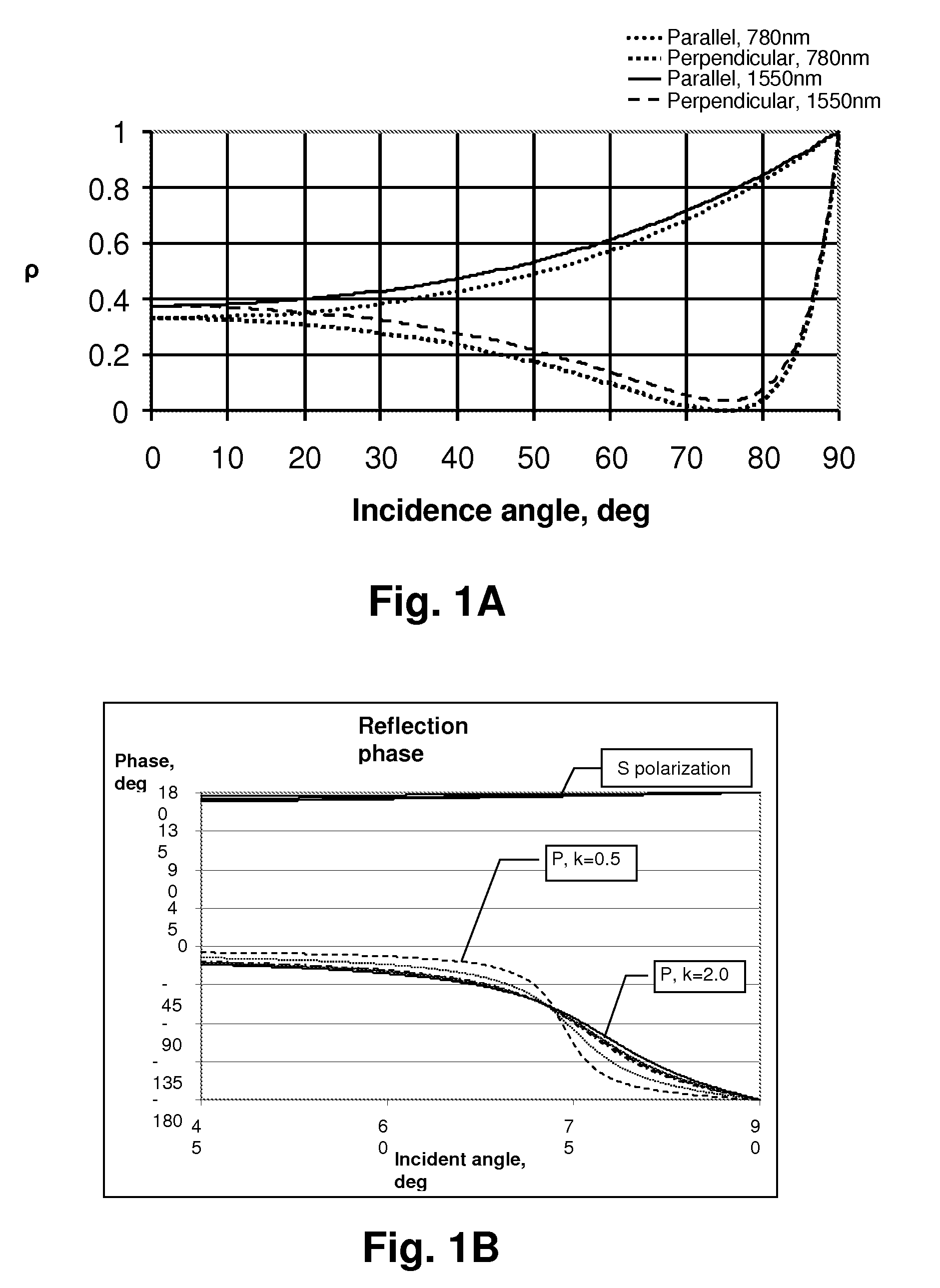 Resonant ellipsometer and method for determining ellipsometric parameters of a surface