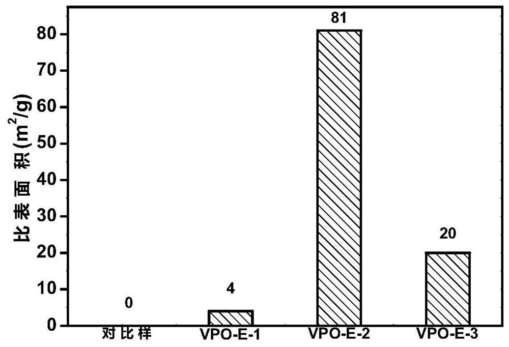 Method for controllably synthesizing vanadium phosphorus oxide catalyst by binary mixed solvent system