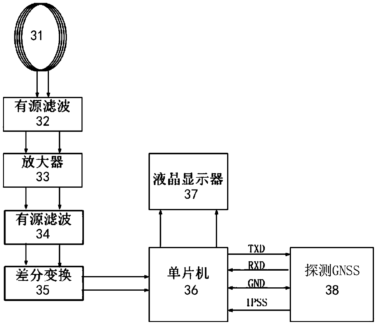 Power distribution network single-phase earth fault detection system and method