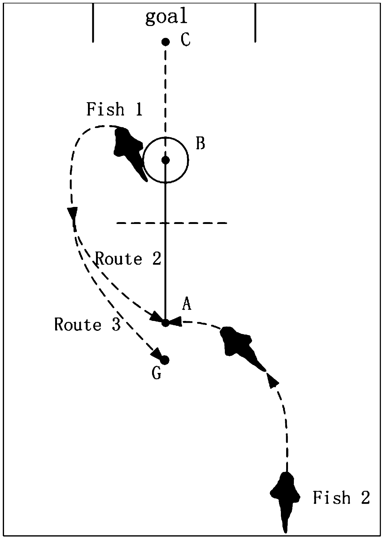 Method for controlling movement trajectory of robotic fish group for floating object transportation