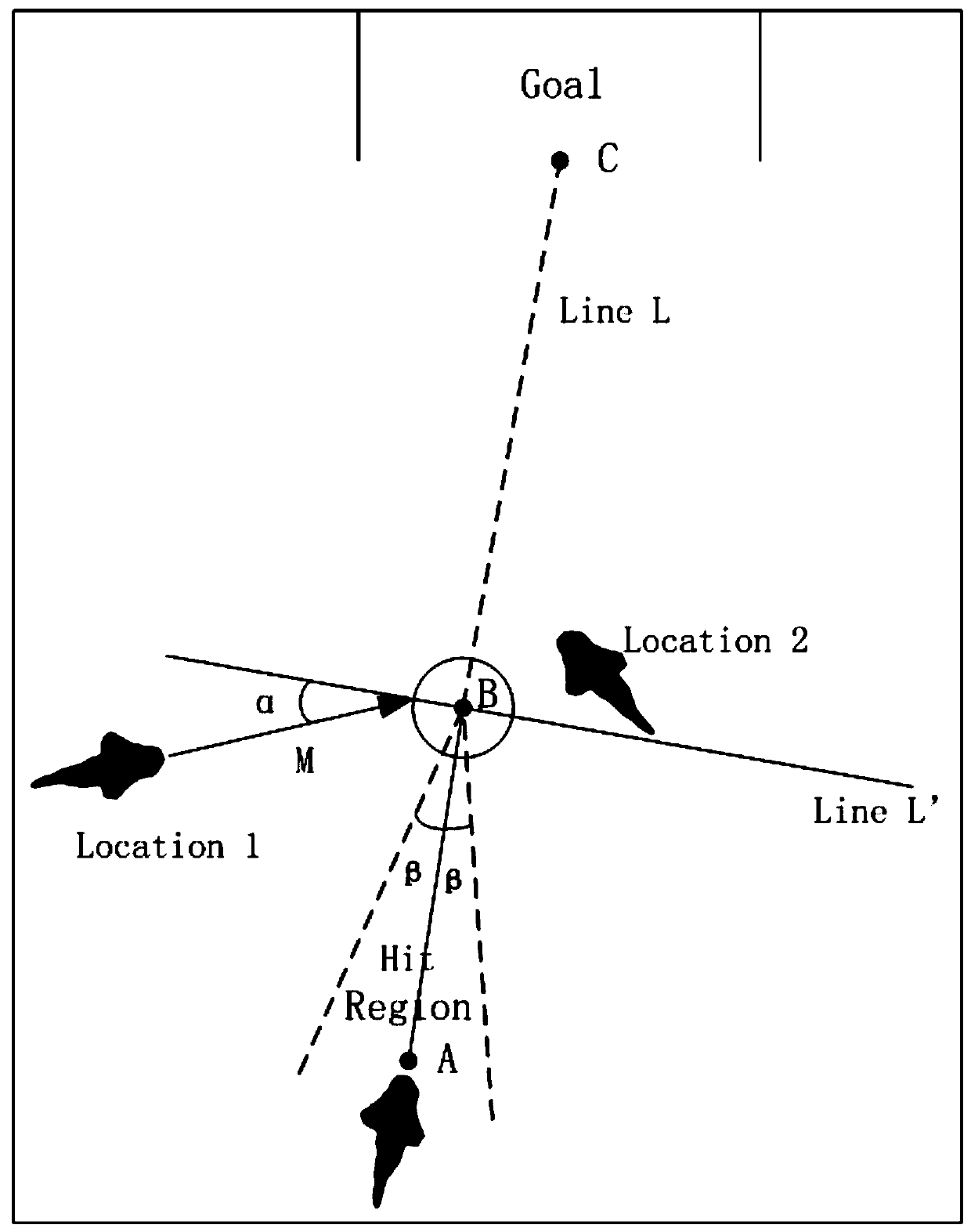 Method for controlling movement trajectory of robotic fish group for floating object transportation