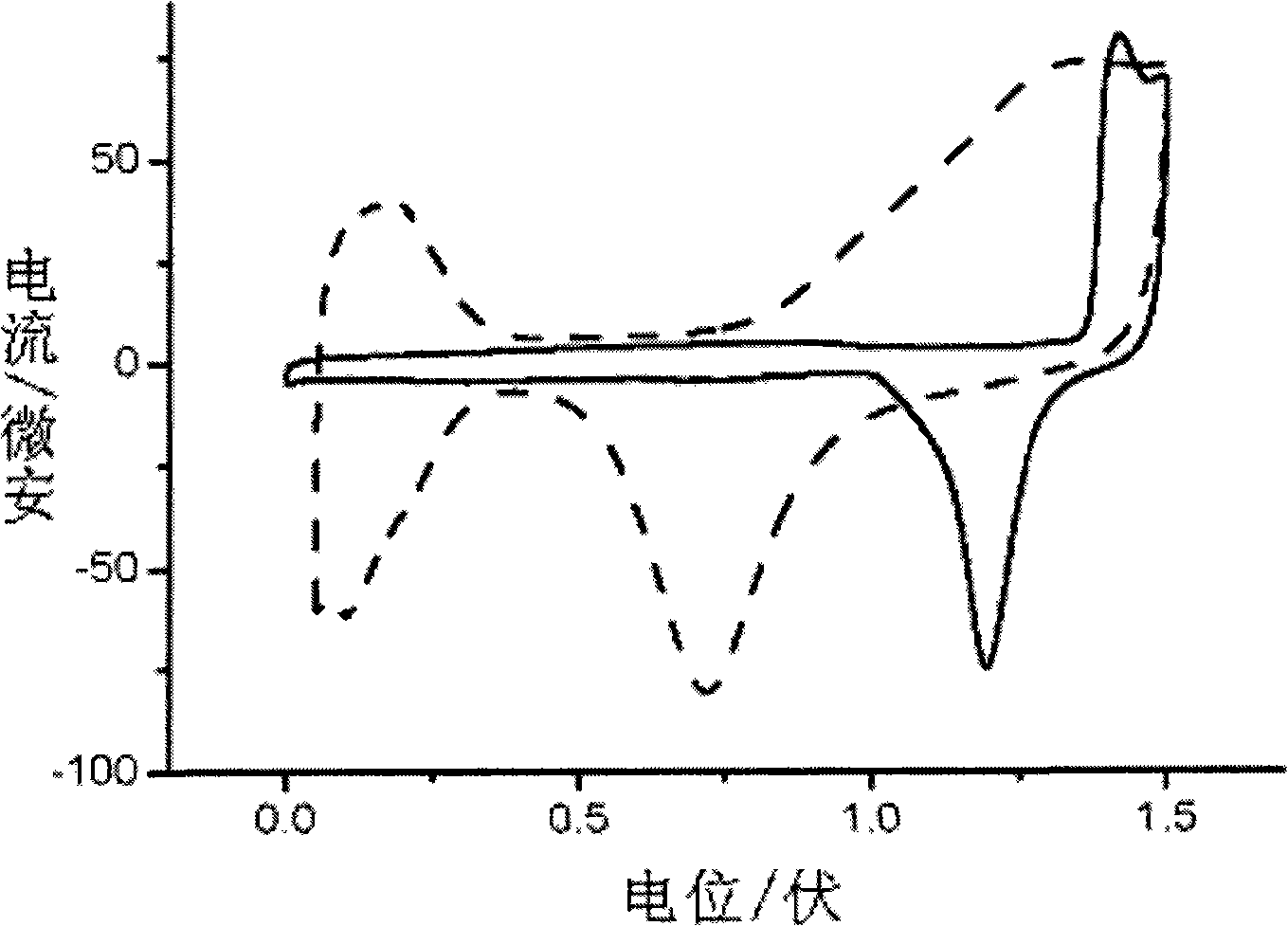 Nano porous gold-loaded ultrathin platinum metallic film catalyst and preparation method thereof