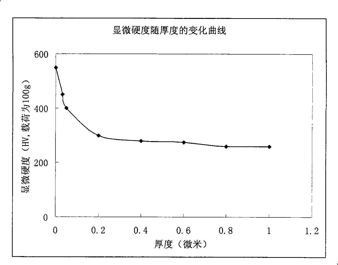 Anti-corrosion and heat tinting composite surface treating method for steel