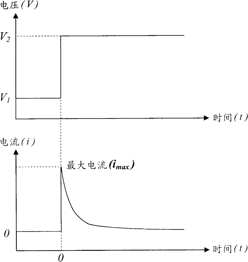 Detecting method, detecting test piece and detector for redox materials in food