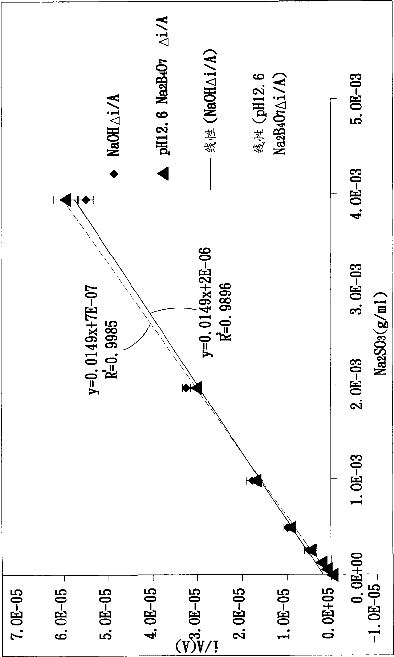 Detecting method, detecting test piece and detector for redox materials in food