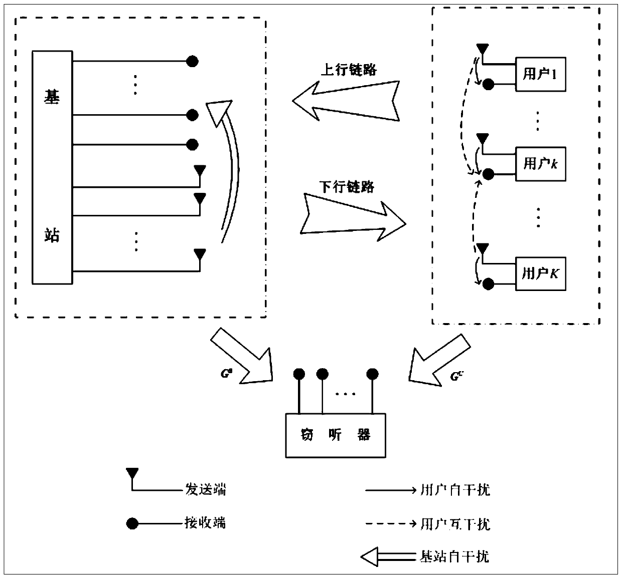 Power allocation method for ccfd-massive MIMO system optimized by quantum backtracking search