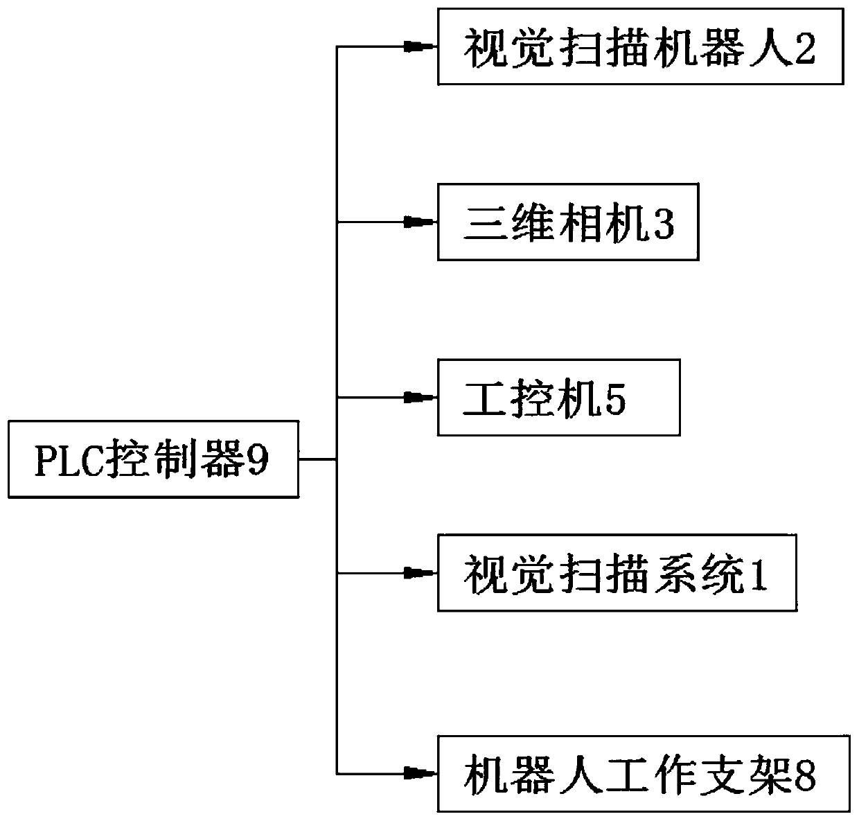 Robot three-dimensional vision system and method for shoe sole and vamp scanning operation