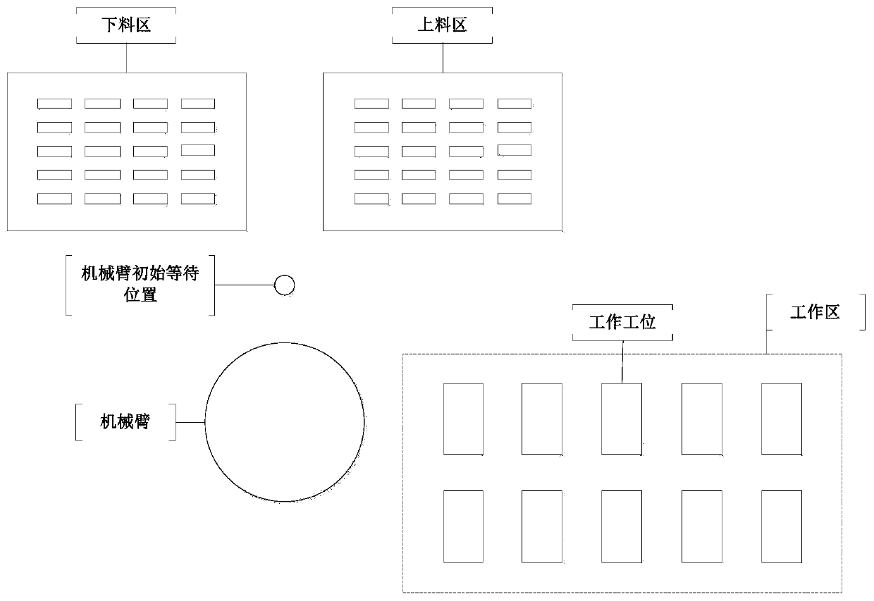 An industrial mechanical arm carrying path planning method based on a time-varying directed graph