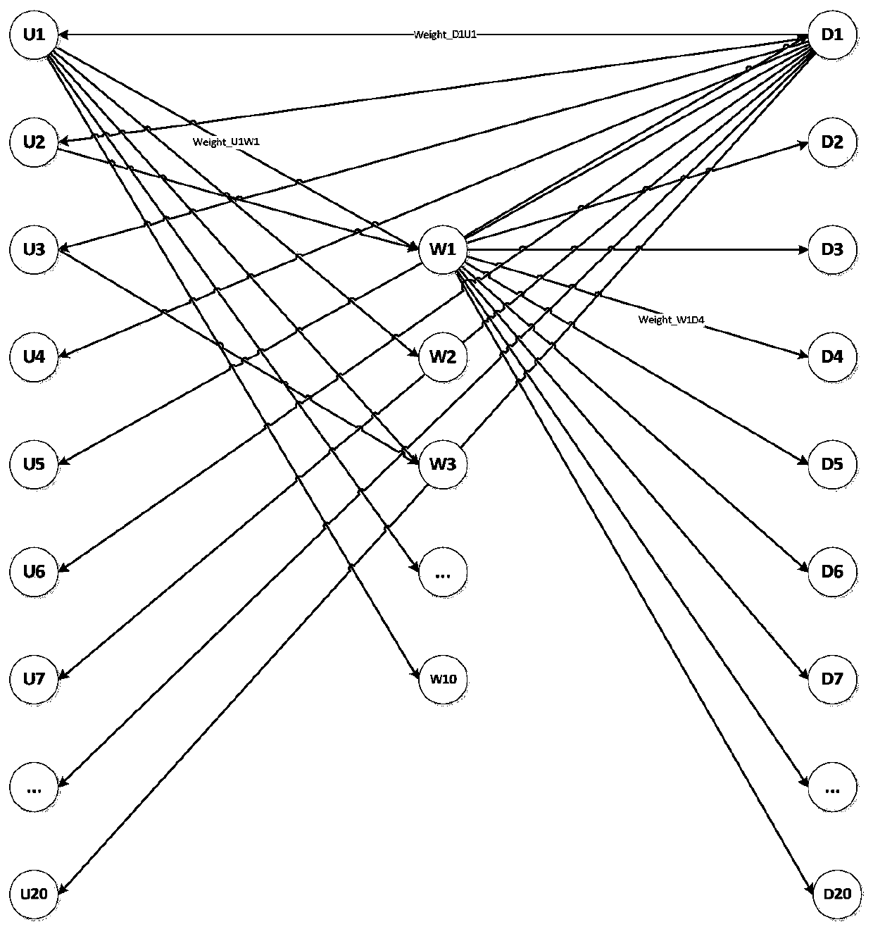 An industrial mechanical arm carrying path planning method based on a time-varying directed graph