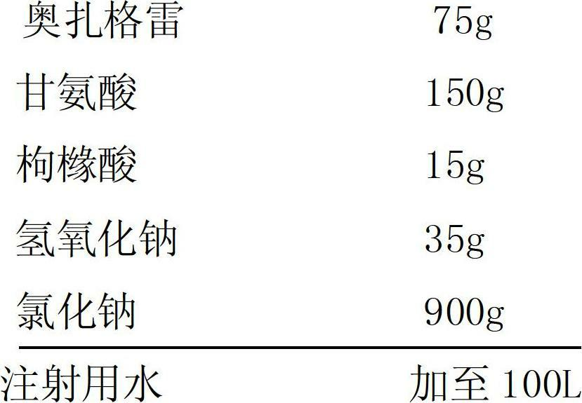 Sodium ozagrel sodium chloride injection and preparation method thereof