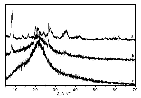 Multifunctional palygorskite base adsorbing material