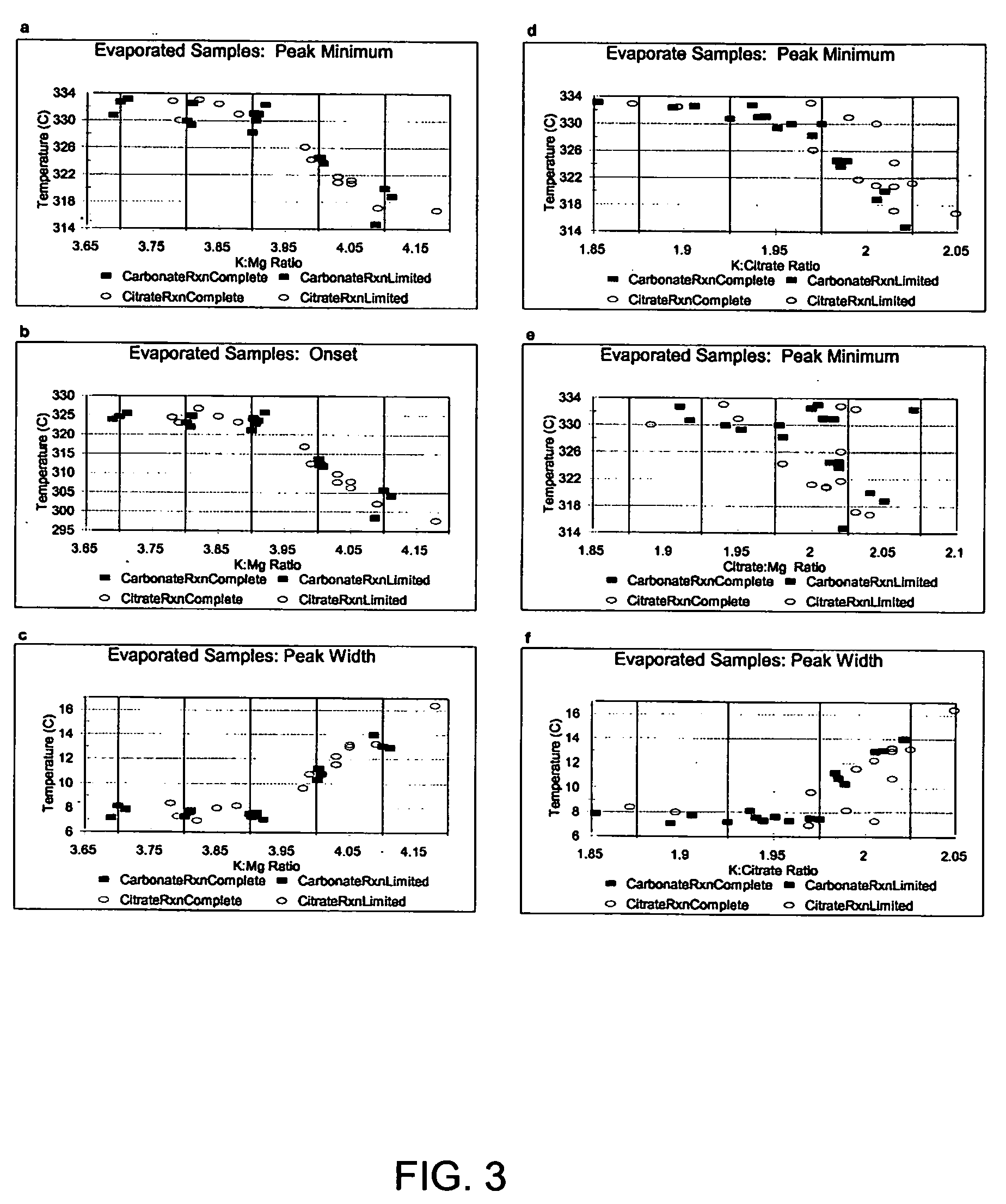 Dietary supplementation with stoichiometrically specific potassium magnesium citrate