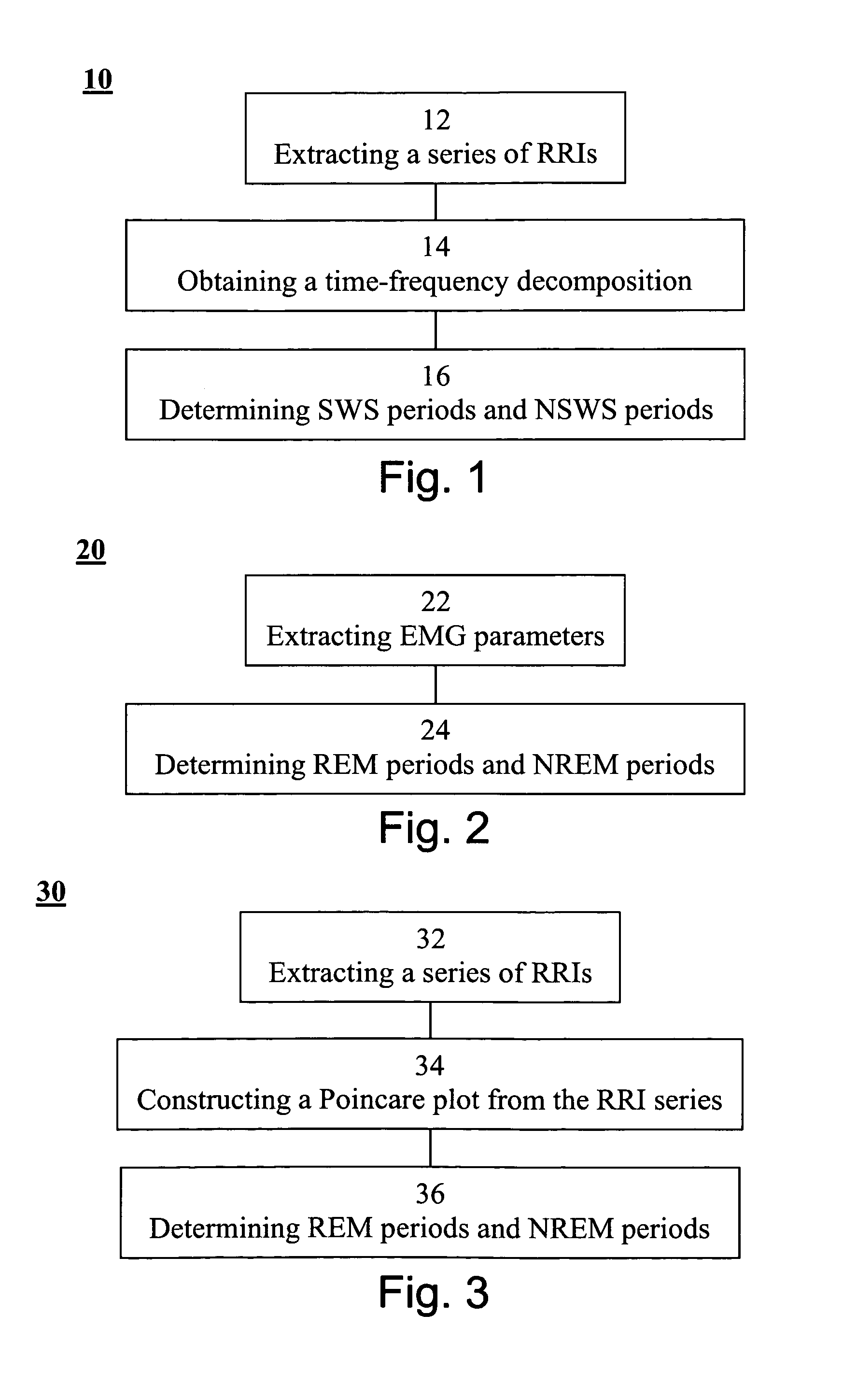 Method, apparatus and system for characterizing sleep