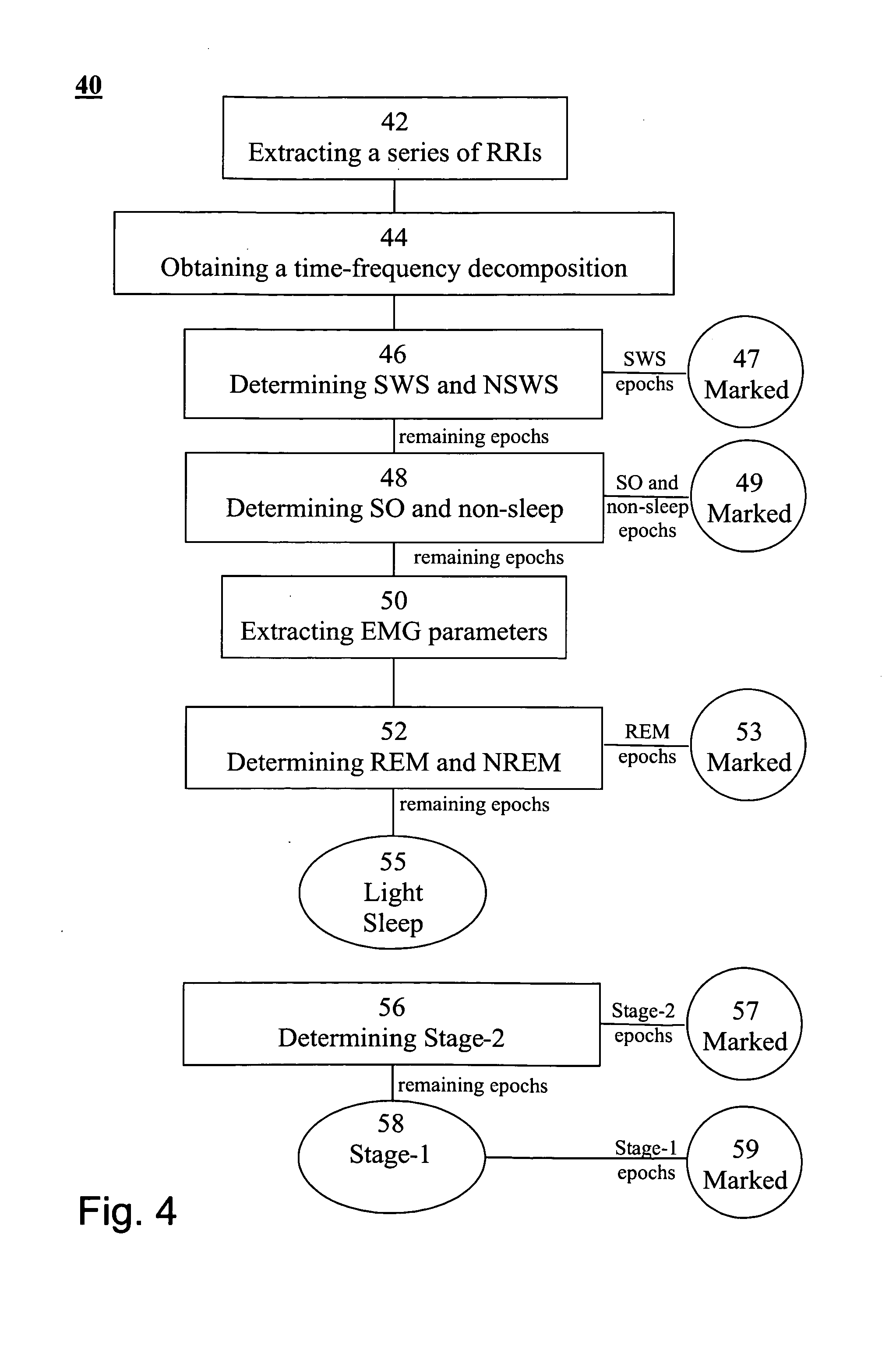 Method, apparatus and system for characterizing sleep