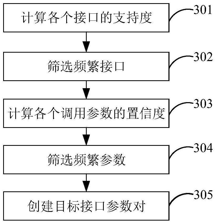 Test case generation method and device, electronic equipment and storage medium