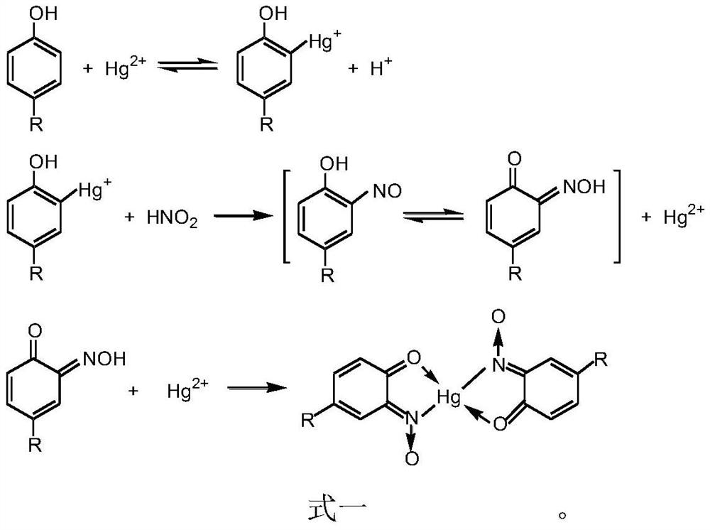 A monohydric phenolic substance urine test kit that resists the interference of urine components and its preparation method, operation method and application