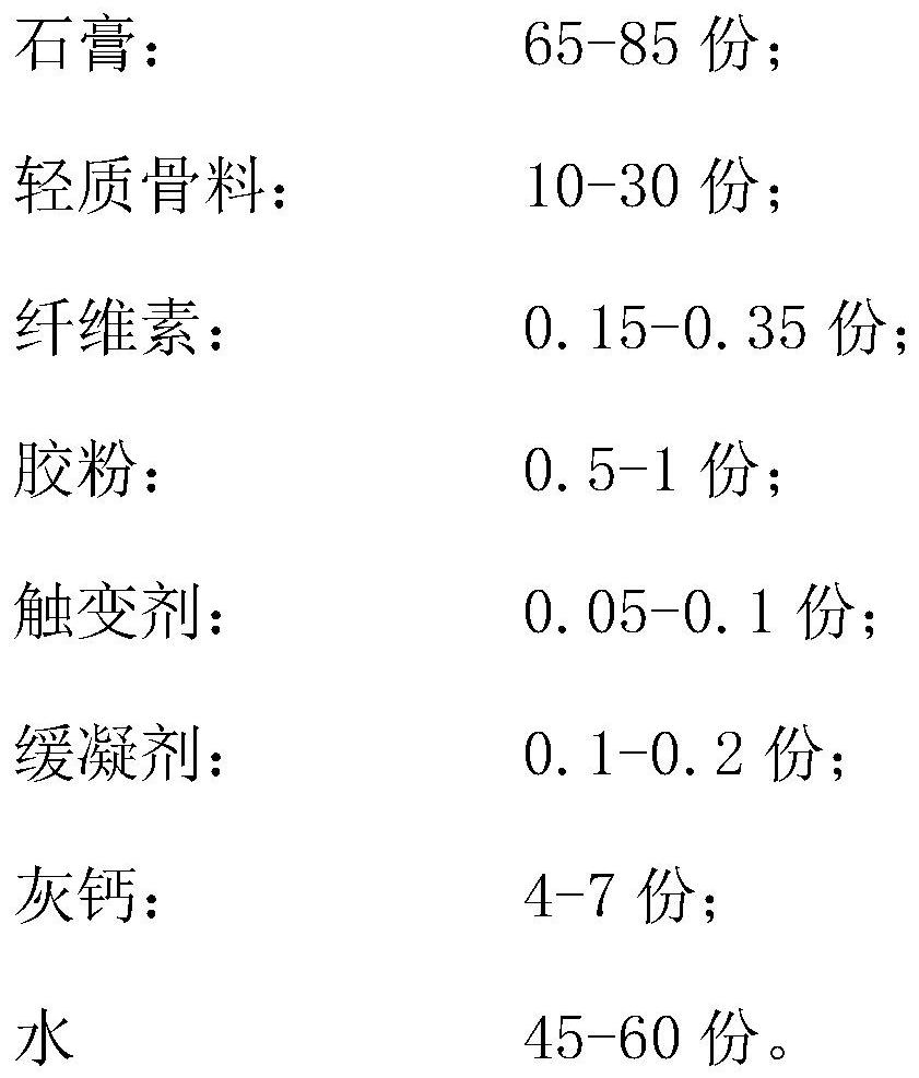 Multi-functional thermal insulation material