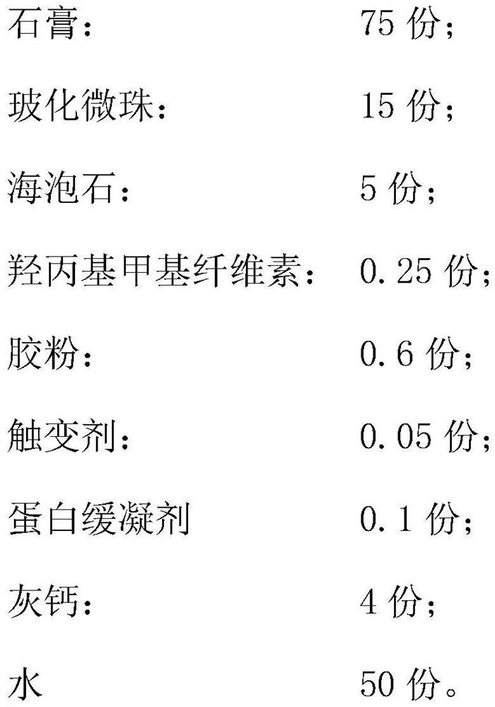 Multi-functional thermal insulation material