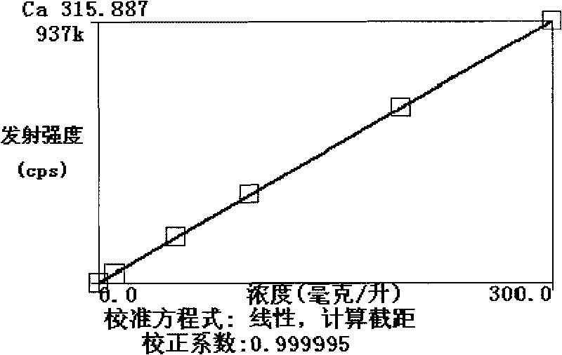 Method for detecting content of calcium element in calcium powder