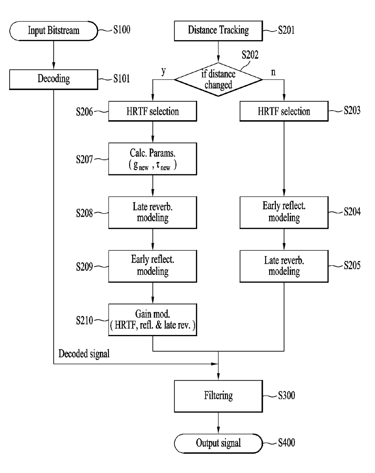 Distance rendering method for audio signal and apparatus for outputting audio signal using same