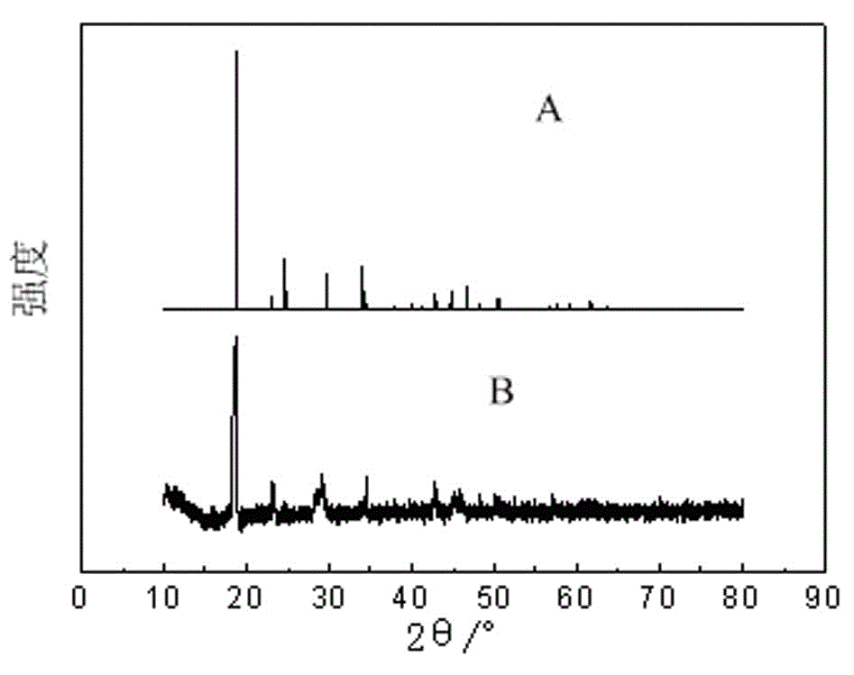 A method for back-extracting iron-loaded p204 organic phase and back-extraction solution for removing iron