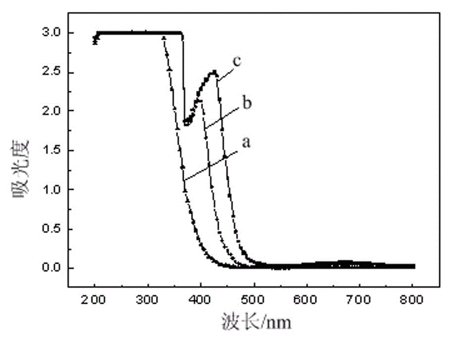 A method for back-extracting iron-loaded p204 organic phase and back-extraction solution for removing iron