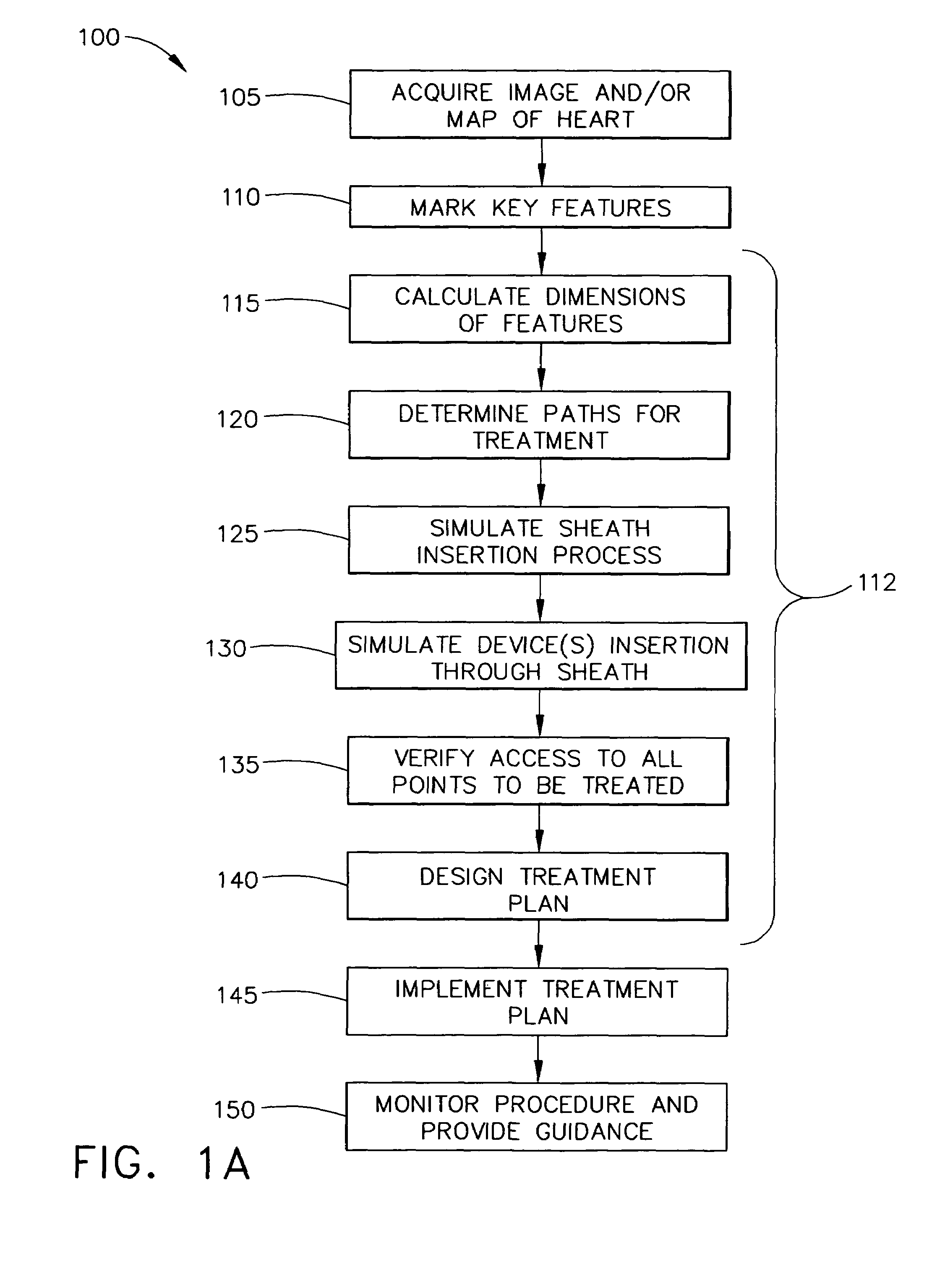 Guided procedures for treating atrial fibrillation