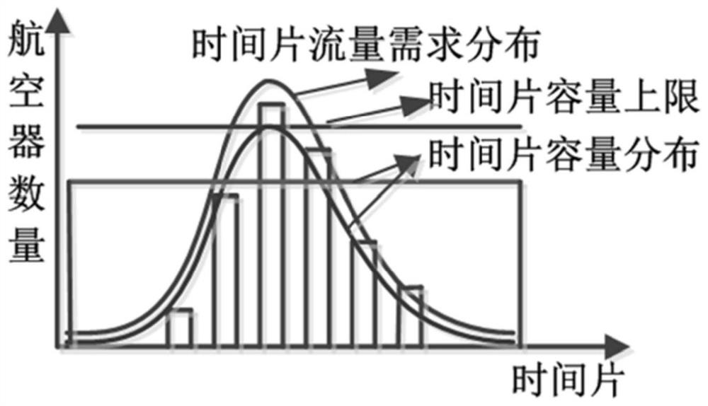 A Collaborative Optimization Method for Advance Flight Slots Oriented to Regional Networks