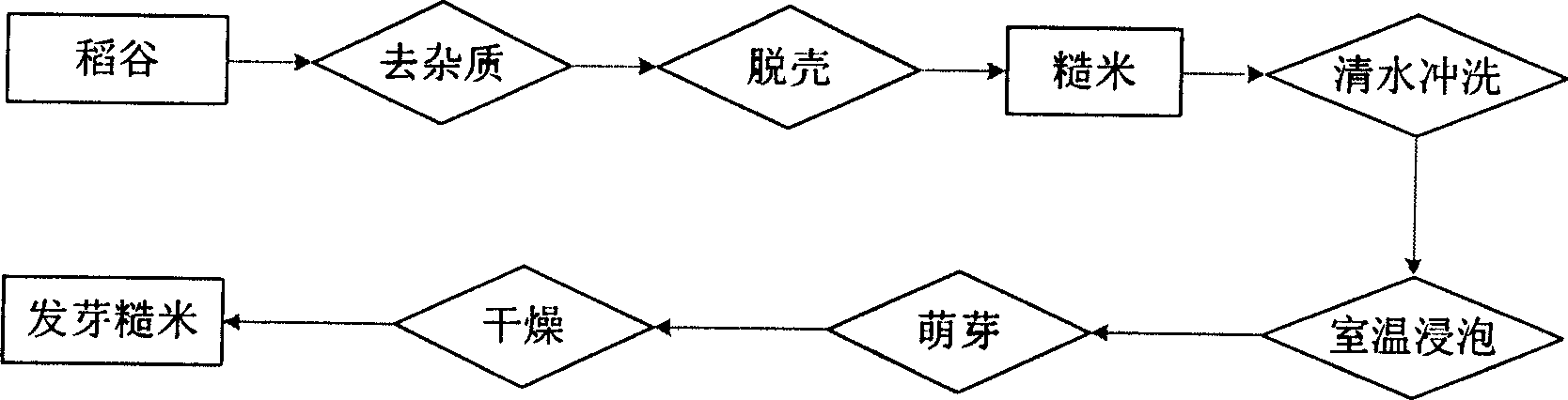 Processing method of sprouted half-polished and obtained sprouted half-polished rice