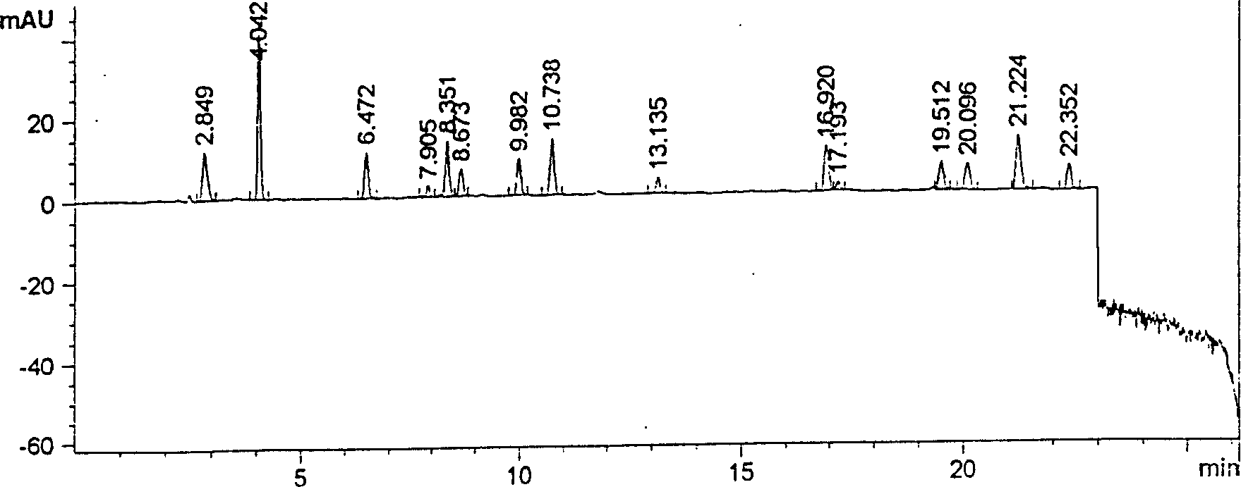 Processing method of sprouted half-polished and obtained sprouted half-polished rice