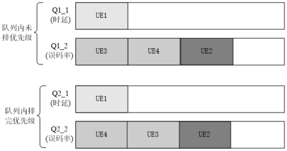 Decoding iteration number control system