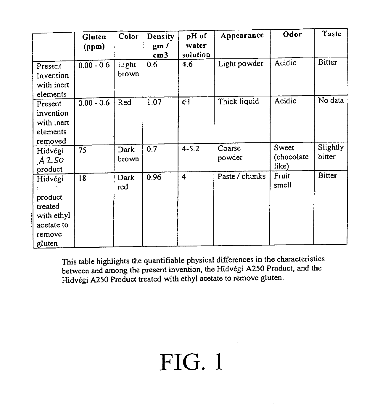 Gluten-free grain-conentrate subsitute for fermented wheat germ food product and method of preparation