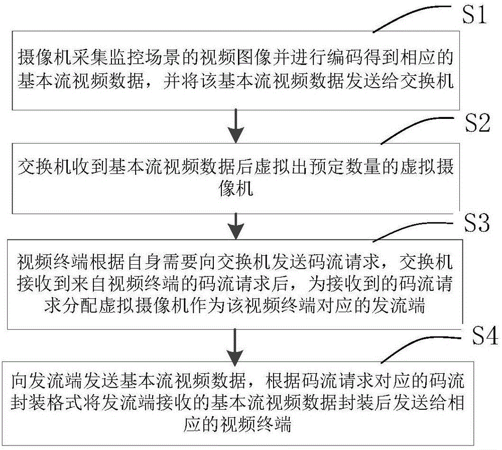 Video monitoring method and apparatus based on virtual cameras