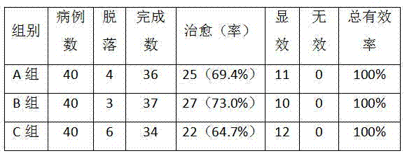 Chinese medicinal preparation for treatment of habitual abortion