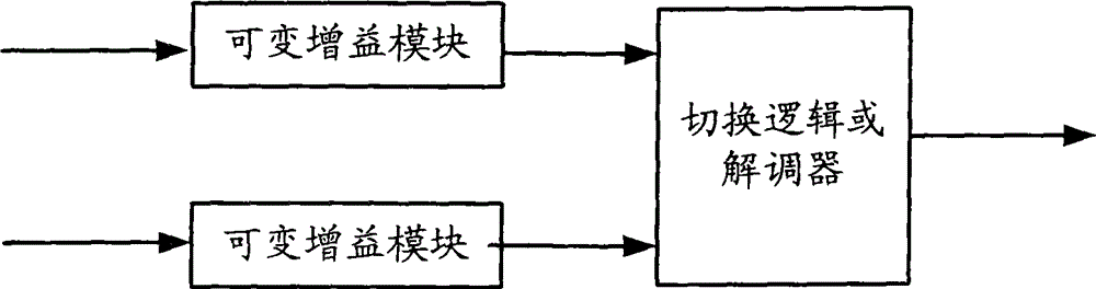 Diversity reception method and device based on synchronization sequence